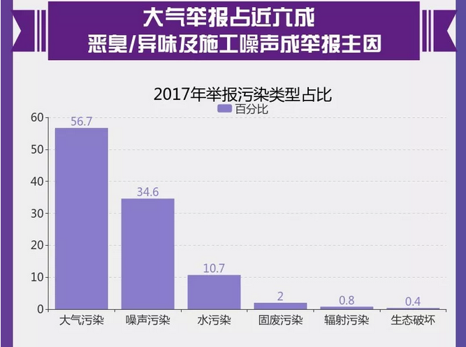 圖解丨數(shù)說(shuō)“12369”環(huán)保舉報(bào)辦了啥？