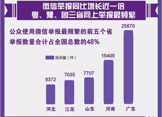 圖解丨數(shù)說(shuō)“12369”環(huán)保舉報(bào)辦了啥？