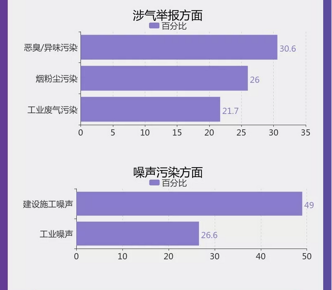 圖解丨數(shù)說(shuō)“12369”環(huán)保舉報(bào)辦了啥？