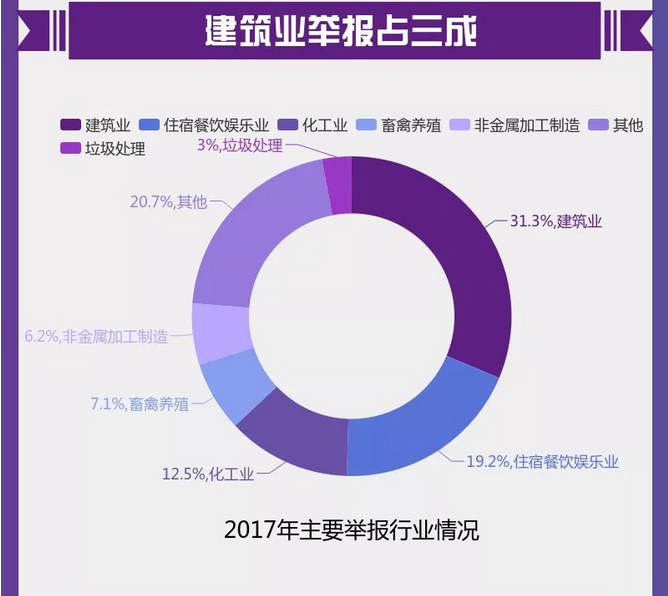 圖解丨數(shù)說(shuō)“12369”環(huán)保舉報(bào)辦了啥？