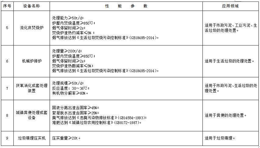 環(huán)境保護(hù)綜合名錄