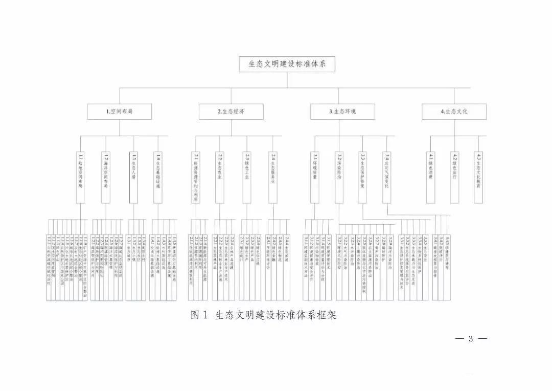 生態(tài)文明建設(shè)