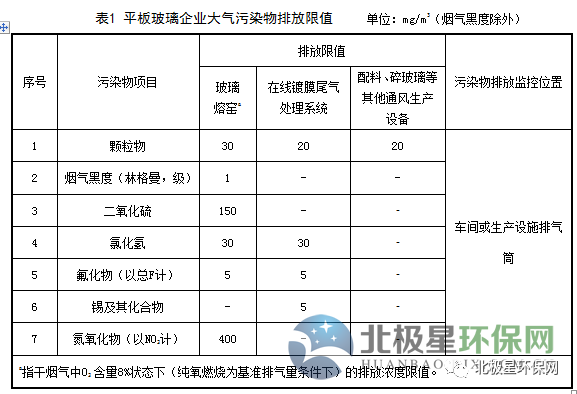 玻璃窯爐脫硝