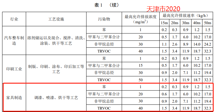 天津市2020.png