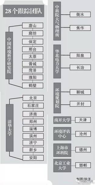 大氣重污染成因與治理攻關(guān)